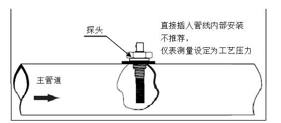 高精度露點儀的工作原理是什么？